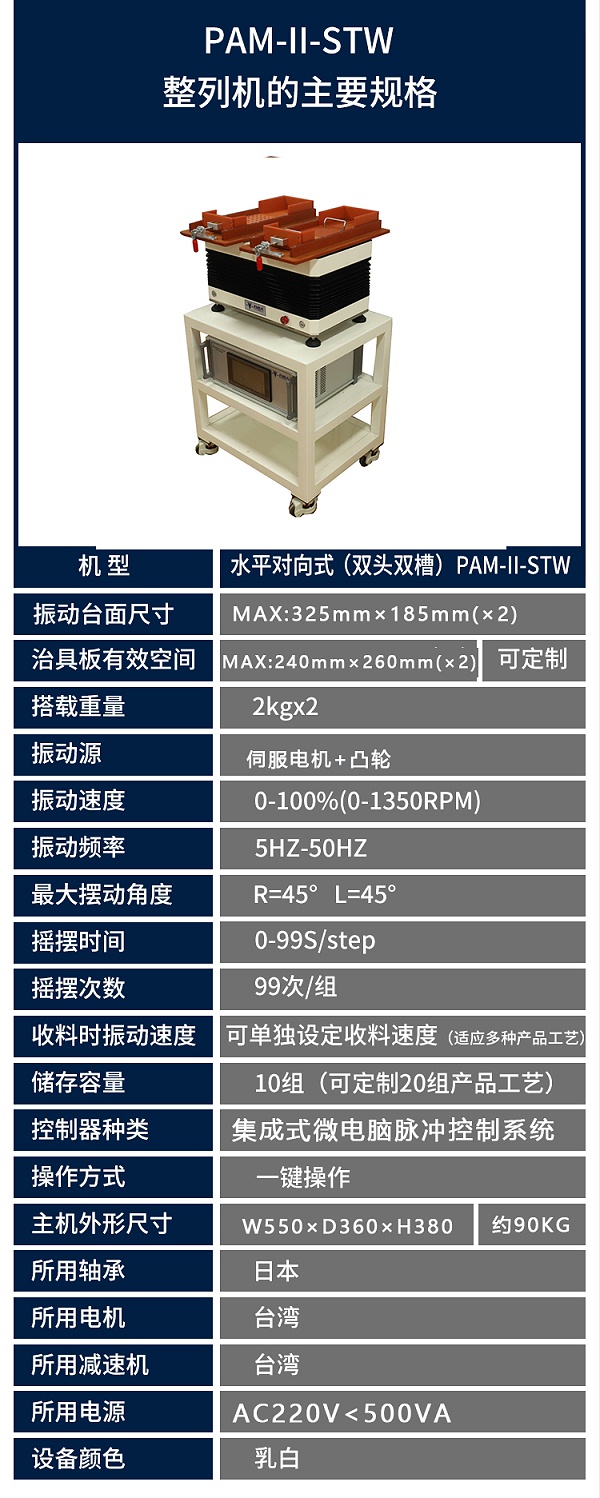 新版PAM-II-STW